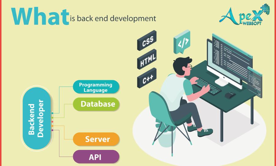 Back-End Development Best Practices for U.S. Web Developers